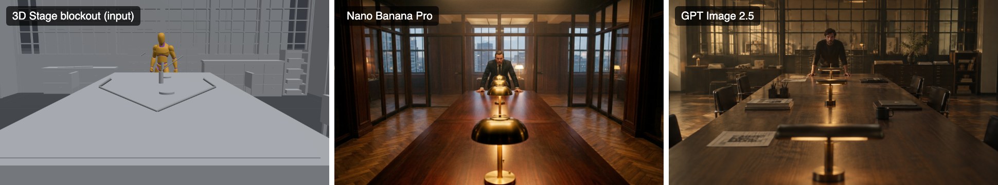 Three panels: a gray 3D Stage blockout of a long table with a yellow mannequin at the far end, Nano Banana Pro's warm wood-panelled conference room with a row of brass lamps, and GPT Image 2.5's daylit office with the same centred man and table