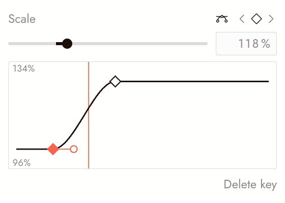 The Scale field with two keys and its curve open: the value eases from 100% at the first key, shown in red because it is selected, to 130% at the second. The playhead sits between them, where the value reads 118%.